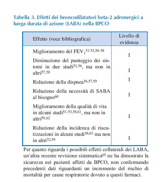 Effetti dei broncodilatatori beta-2