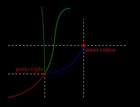 Classificazioni dei metodi cromatografici Cromatografia planare Modalità di contatto fra la fase mobile e la fase stazionaria