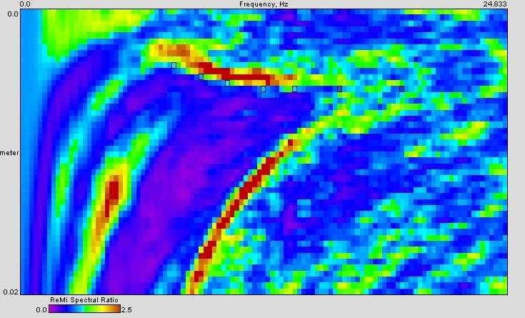 Fig. 2 - SPETTRI DI