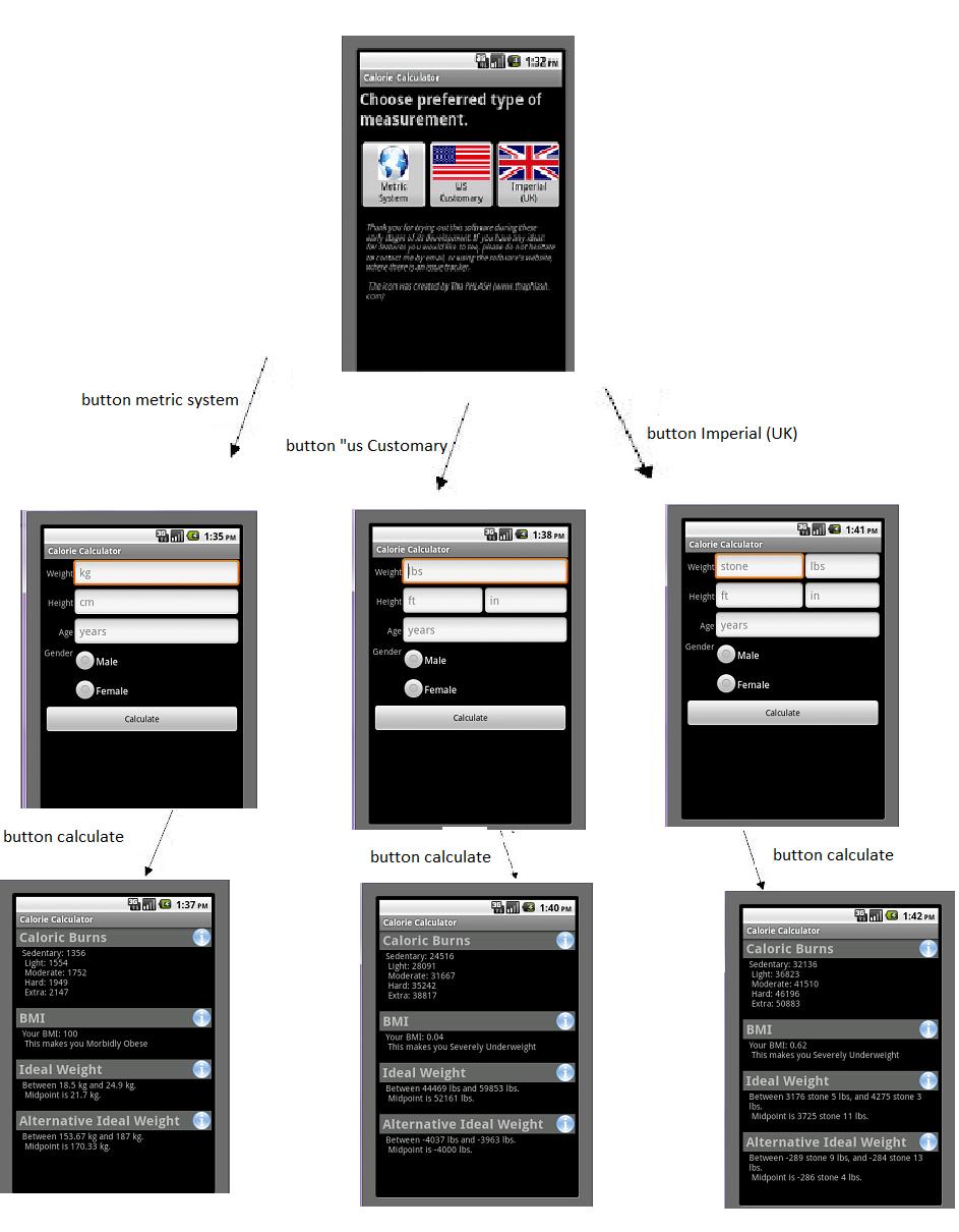Il modello del GUI-Tree rappresenta un albero della struttura della GUI di una applicazione.