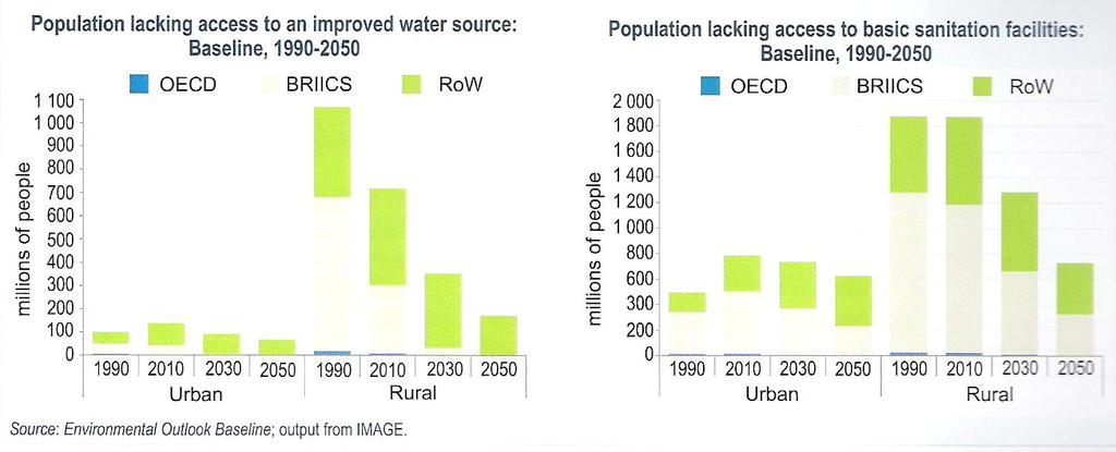 Situazione dell accesso alle risorse (OECD 2012) OECD: 37 paesi più sviluppati