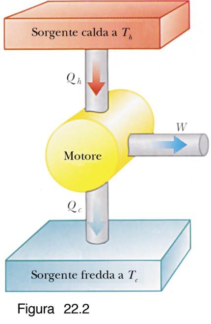 eorema d Clausus 1 eorema d Carnot: η X η C 2 η X =1 Q 2 Q 1 =1+ Q 2 Q 1 η C =1