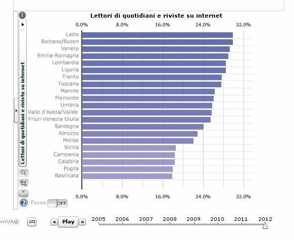 L Italia sotto la media europea