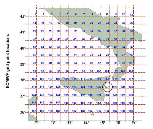 Lo spettro E viene discretizzato in un certo numero di intervalli di frequenza e di direzione, rispettivamente 30 e 4 nel caso illustrato sopra, con un totale quindi di 70 incognite per ogni punto