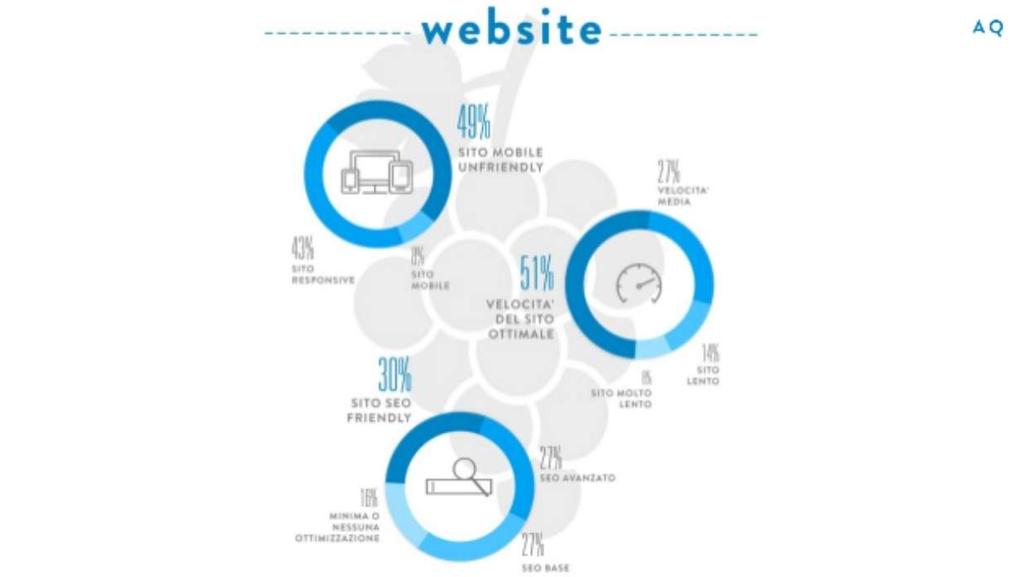 social&web best italian wine