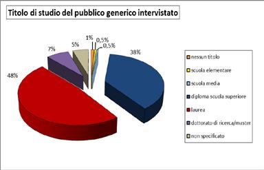 estrazione socio-culturale, che costituisce i non