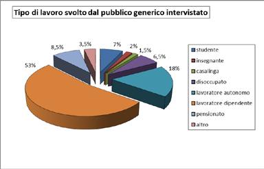 azioni di informazione e disseminazione abbiano