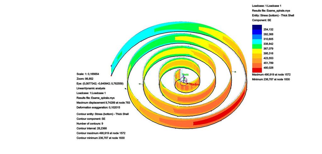 (E*J*φ)/l, dove E modulo elastico materiale, J momento d inerzia sezione lamina, φ angolo imposto ed l lunghezza della lamina: E=2*10 5 [N/mm 2 ]; J=(3*0,5 3 )/12= 3,125*10-2 [mm 4 ]; l = 200 [mm] La