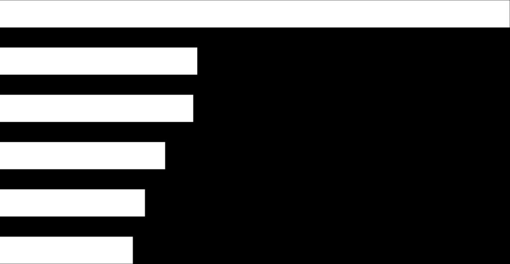 8,0 10,0 12,0 Germania 12,7 Francia 4,9 Regno Unito 4,8 Austria 4,1 Spagna 3,6 Italia 3,3