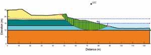 studi progetti e Modello geologico-geotecnico ed analisi di stabilità Si è arrivati pertanto alla definizione di un modello geotecnico che ha permesso l individuazione di diverse unità a ciascuna