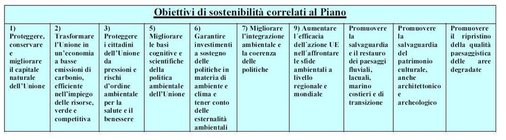 sostenibilità in modo esaustivo.