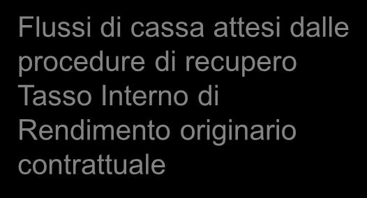 Valorizzazione dei crediti Valore di bilancio