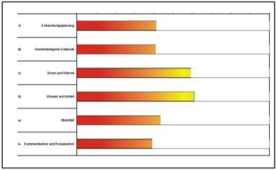 Energeticamente efficiente sostenibile biologico rinnovabile Smart-metering Fonte: Comune di Ferlach Abitanti: 7.