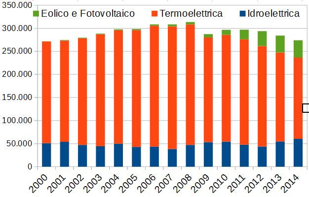 Forniture energetiche Quanto vale la pena fare andare gli