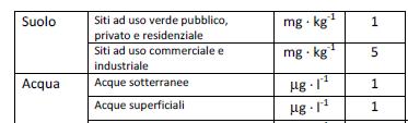 CARATTERIZZAZIONE ANALITICA DEL SENSORE Curva di calibrazione 10-50 ppb di Hg 2+ 50