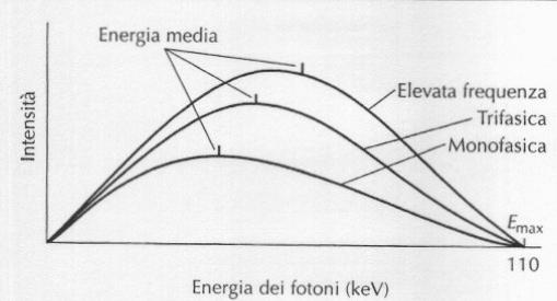 Filtraggio del fascio di raggi X W Rimozione della componente a bassa energia tramite sottili lamelle di alluminio o di altri metalli posizionate al livello della finestra d uscita del tubo radiogeno