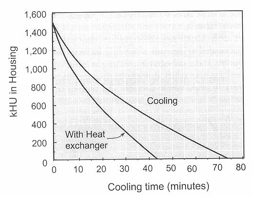 Potenza del tubo radiogeno Descrive l energia per unità di tempo che può essere fornita dall alimentatore o assorbita dal tubo Potenza (kw) in kilowatts (kw) è l energia media fornita dalla massima