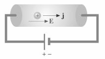 Corrente elettrica Corrente quantità di carica che attraversa la sezione del conduttore nell unità di tempo.