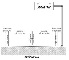 abitati: INTERVENTO TIPO DI