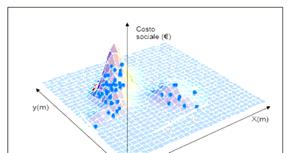 Sezione 6 aumento costante diminuzione