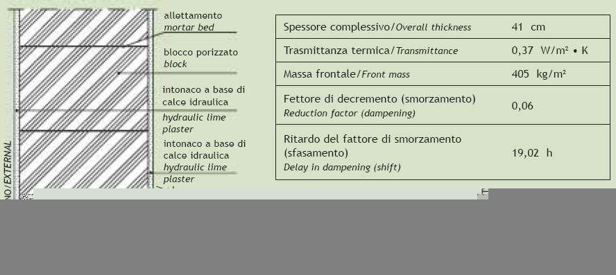 Muratura esterna portante intonacata,