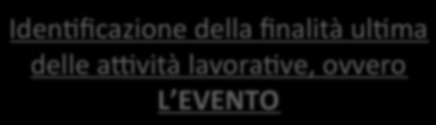 montaggio e smontaggio di opere temporanee, compreso il loro alles5mento e disalles5mento con impian5 audio,