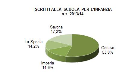 ISCRITTI ALLA SCUOLA PER L'INFANZIA variazioni aa. ss. 2012/13-2013/14 25.000 2012/13 2013/14 20.000 15.000 10.000 5.