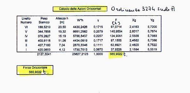 S d (T) = 0.25 x 1 x (2.5 / 2.25) x (0.4 / 0.5337) = 0.