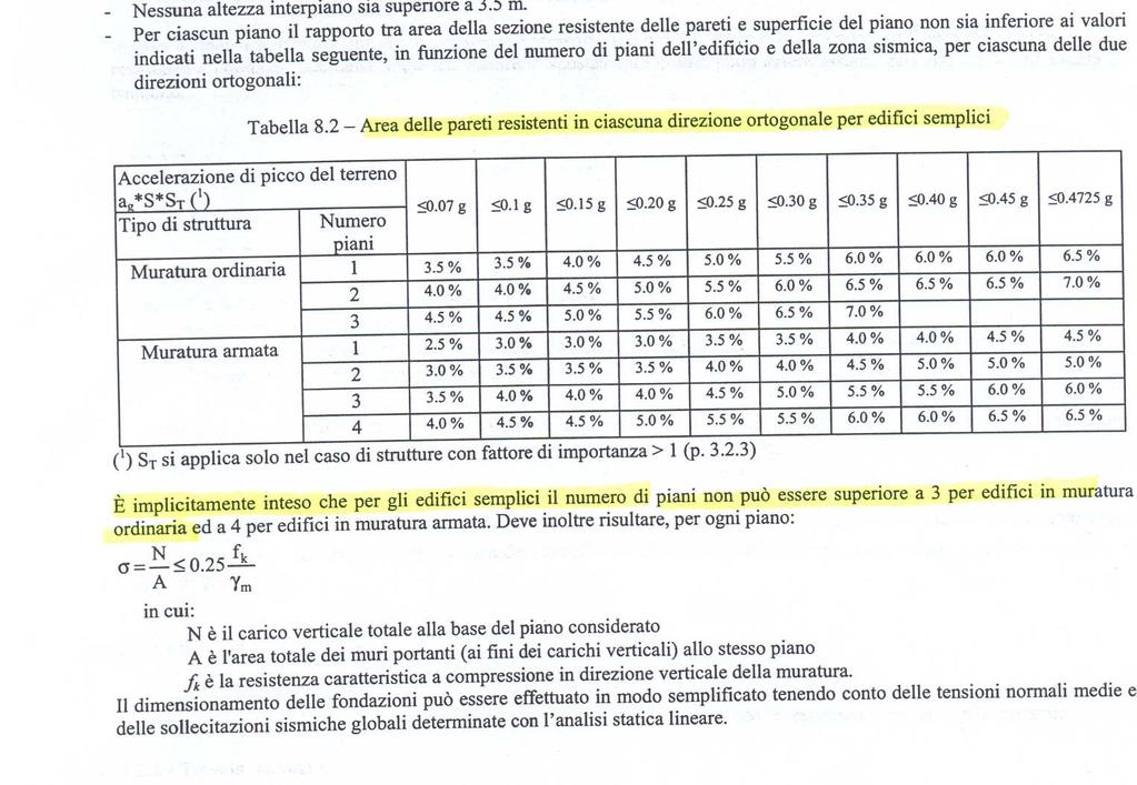 La verifica semplificata per l edificio semplice σ