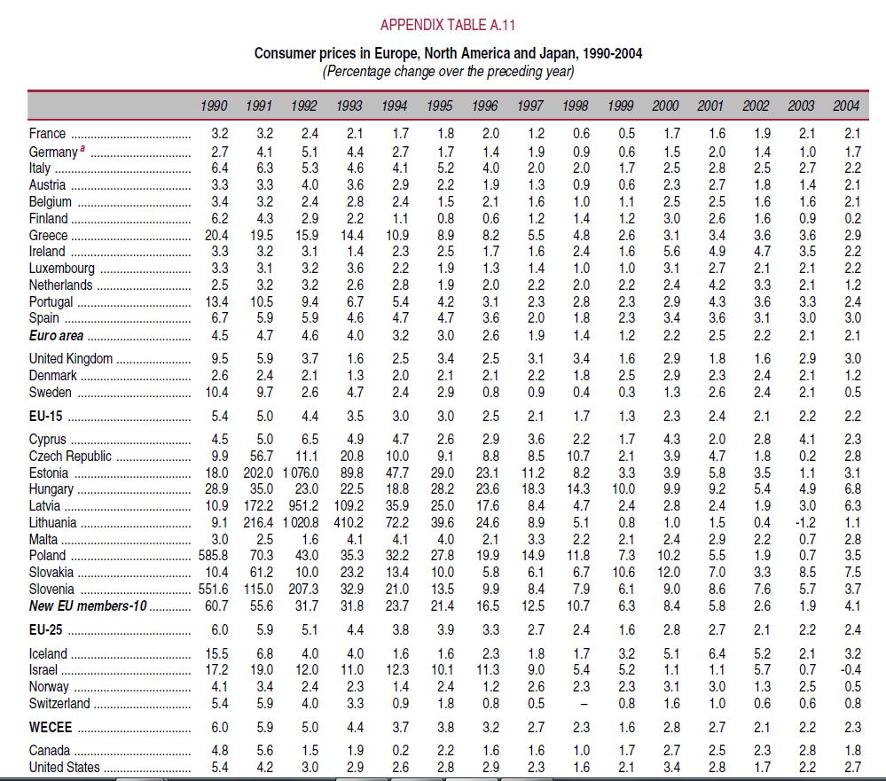 Fonte: Economic