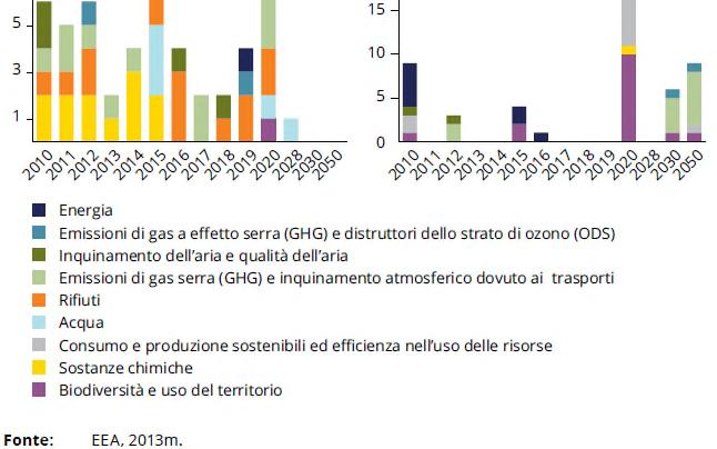 politiche ambientali Pacchetto Economia Circolare