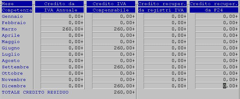 1 videata 2 videata L importo del credito Iva viene riportato sotto la prima colonna Credito da Iva Annuale in corrispondenza del mese di gennaio se l azienda è mensile ovvero del mese di marzo se è