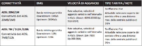 ADSL