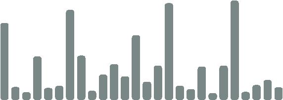 Parte A: in migliaia di CO 2 (scala sinistra) t CO 2 / 1'000 abitanti (scala destra) Riduzione complessiva emissioni di CO 2 nel 2010: 263'000 t CO 2.