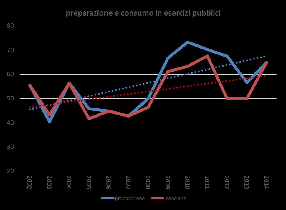 Resta da stabilire se l episodio tossinfettivo sia dovuto all alimento in sé, contaminato al momento dell acquisto, o siano responsabili cattive