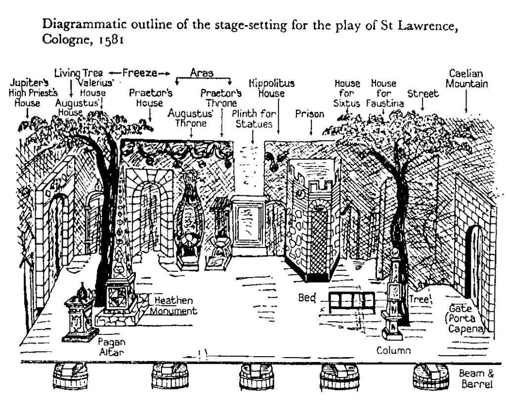 Origini del teatro all italiana Fra 400 e 500 lo spazio dei luoghi deputati (vedi teatro sacro medievale, in particolare Passioni e Misteri) si organizza in spazio del teatro.