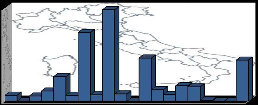 GRAFICO 13. LAVORATORI DIPENDENTI ENTI BENEFICIARI 14.000 12.000 10.000 8.000 6.000 4.000 2.000 0 GRAFICI 14 E 15.