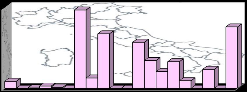 GRAFICO 17. LAVORATORI DIPENDENTI ENTI BENEFICIARI 5.000 4.000 3.