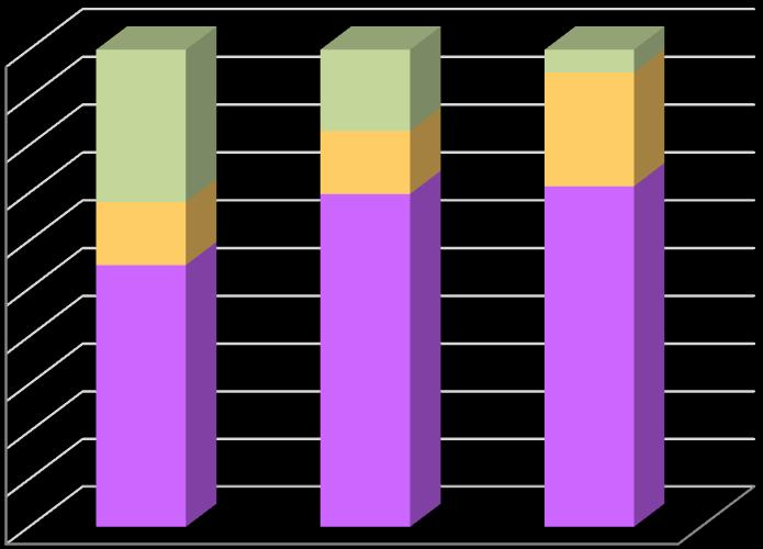 Settoriali 11,86% 67,23% GRAFICO 2.