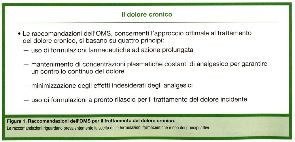 MODALITA DI SOMMINISTRAZIONE