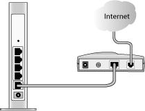 f. Inserire saldamente il cavo Ethernet nella porta Internet del routern (3). 3 Figura 1-5 g.
