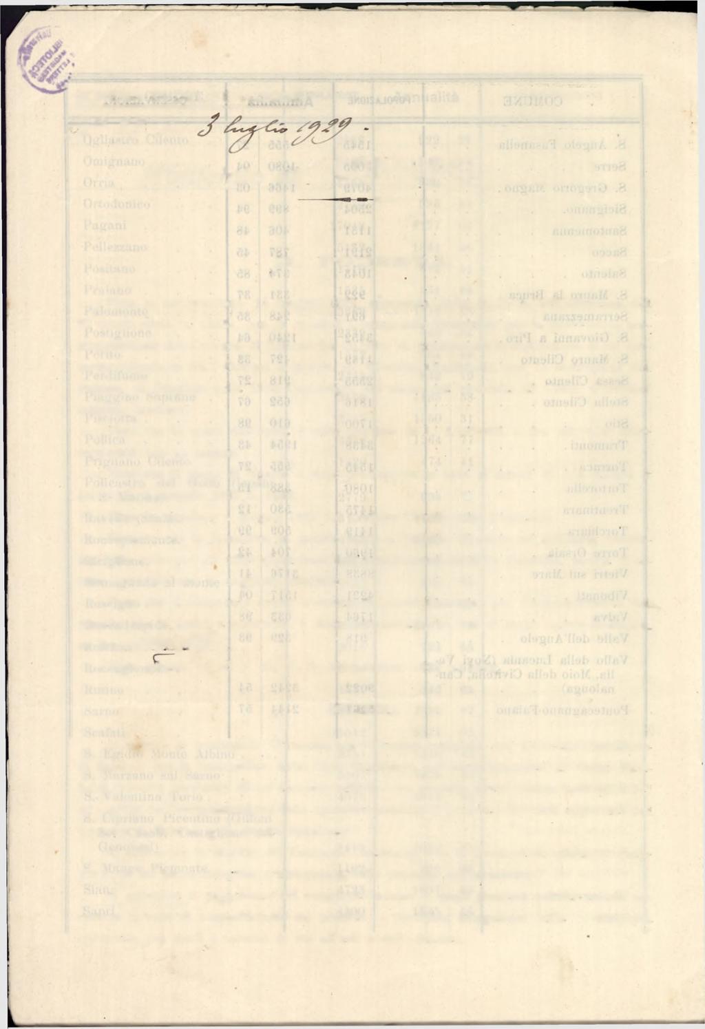 SCHEMA DI DELIBERAZIONE /? 1 / S e s Municipio rf, CO ri TURSI IIv PODESTÀ Vista la deliberazione 14 maggio 1929, approvata dalla G. P. A. nell adunanza del 25 stesso mese, n.