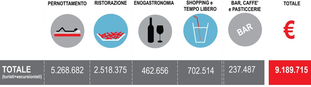 Parte II Stima della spesa dei visitatori del Salone e Terra Madre sul territorio Questo ultimo punto sottolinea un aspetto importante delle ricerca.