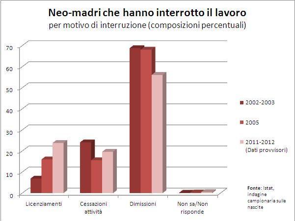 LAVORATRICI MADRI A 2 ANNI