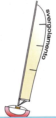 Il profilo delle vele Con l aumentare del vento per limitare lo sbandamento è importante inoltre depotenziare la vela facendola