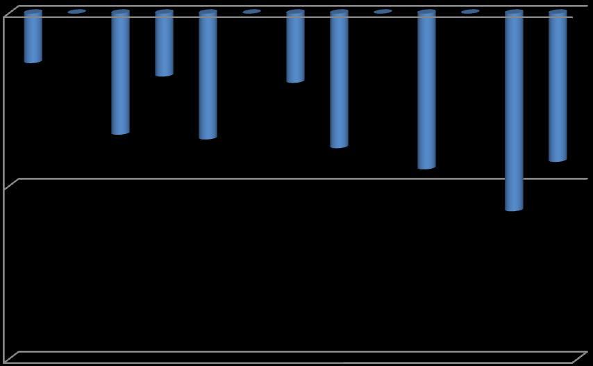 Figura 2 INDICE SINTETICO PER L ANDAMENTO DELLA SPESA NEI SALDI INVERNALI RISPETTO ALLO SCORSO ANNO Indice sintetico di andamento I valori variano da -1 a +1 Valori prossimi a +1: forte aumento
