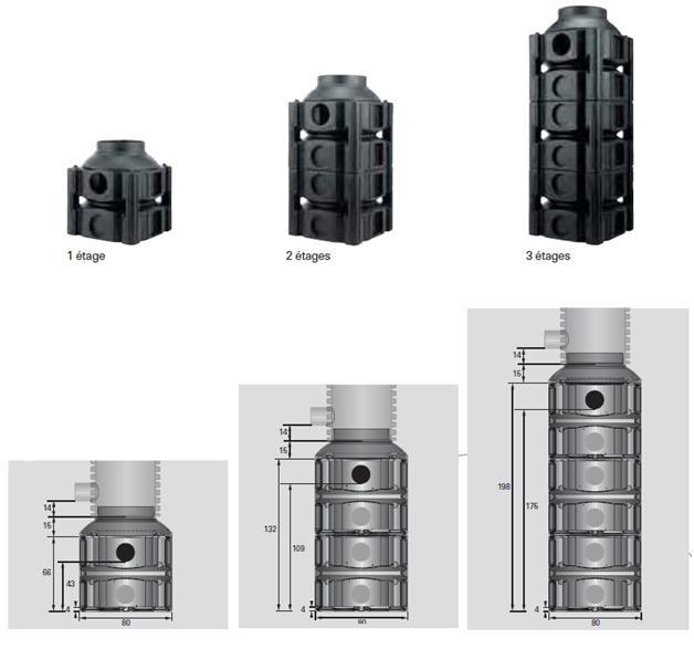 Dimensioni della camere Quadro-control Esistono camere standard a