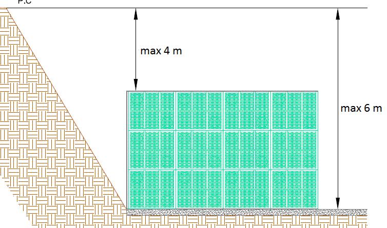 Profondità di posa e di copertura Le differenti altezze di copertura e profondità del letto di posa sono in funzione delle condizioni marginali (ad es.