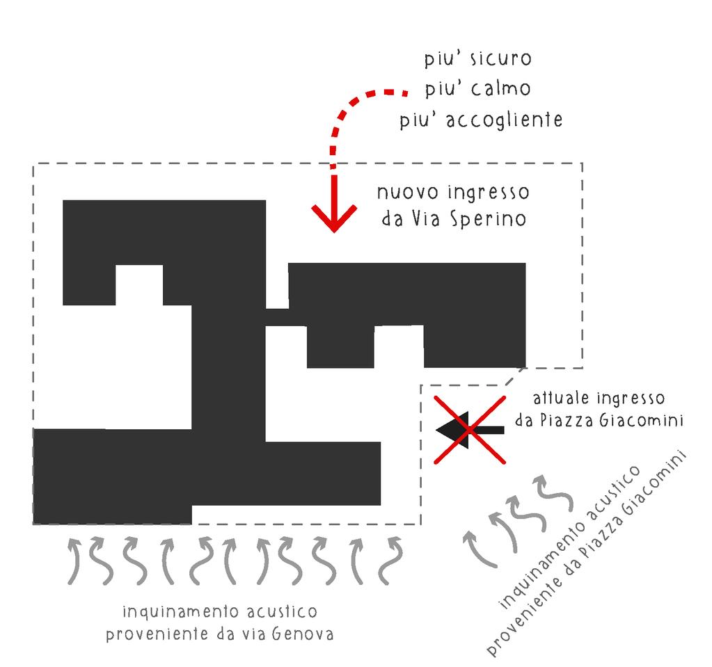 L insieme dei contenuti dell elaborato grafico di accompagnamento comunicano il risultato finale del percorso progettuale, la relazione racconta il divenire di questo percorso.