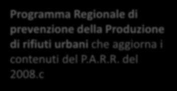 prevenzione della Produzione di rifiuti